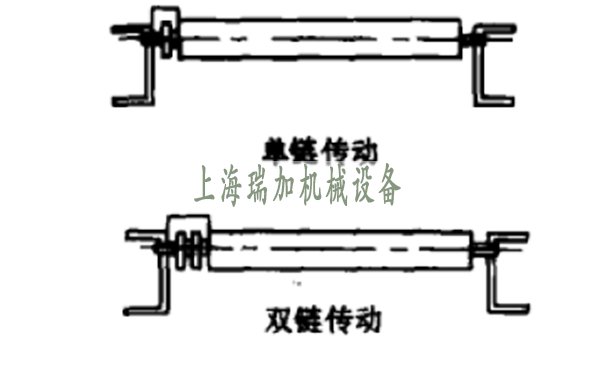 动力滚筒输送机
