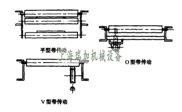 滚筒线