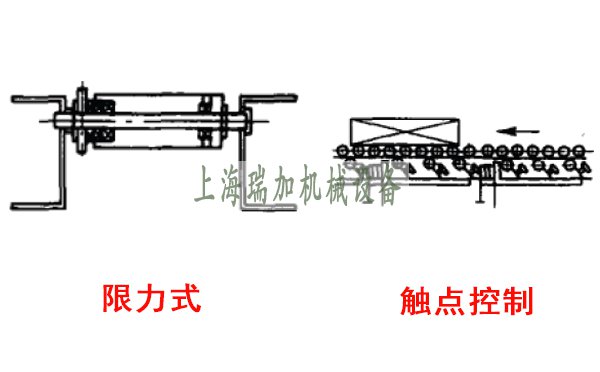 滚筒线